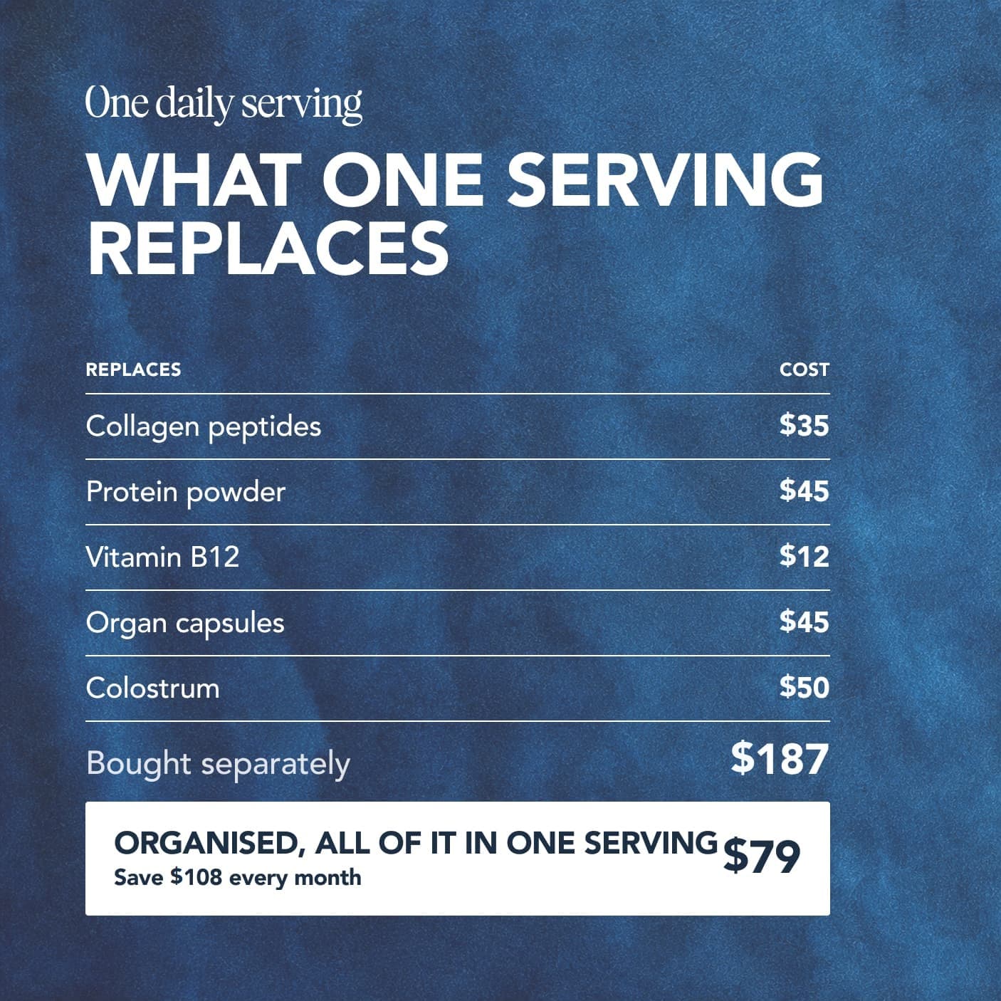 What one serving replaces, priced
