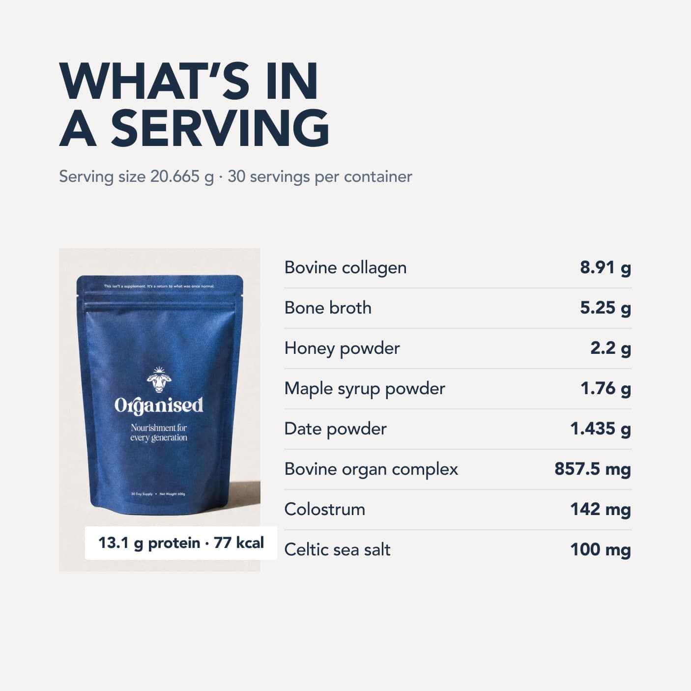 What's in a serving: the US label ledger