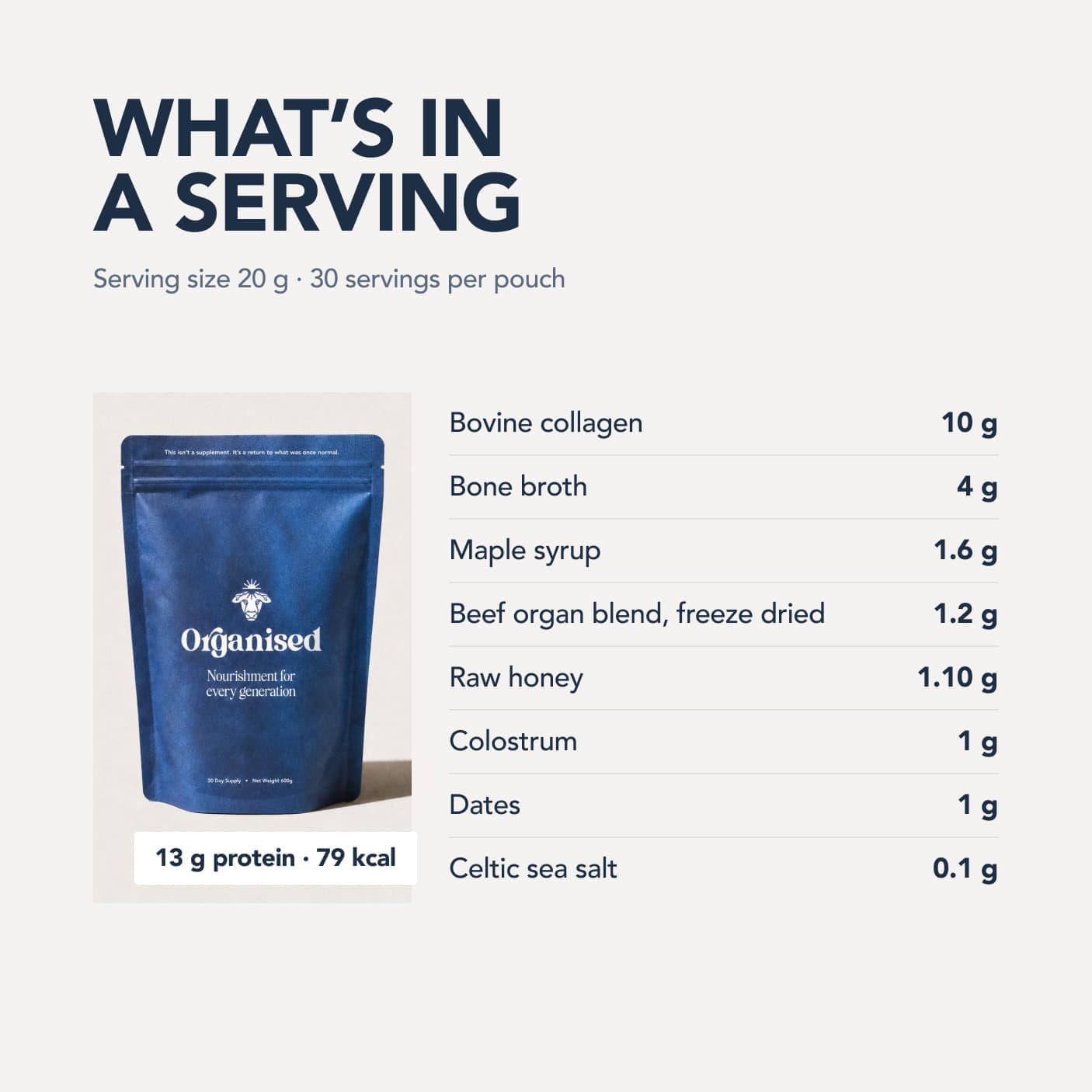 What's in a serving: the gram ledger