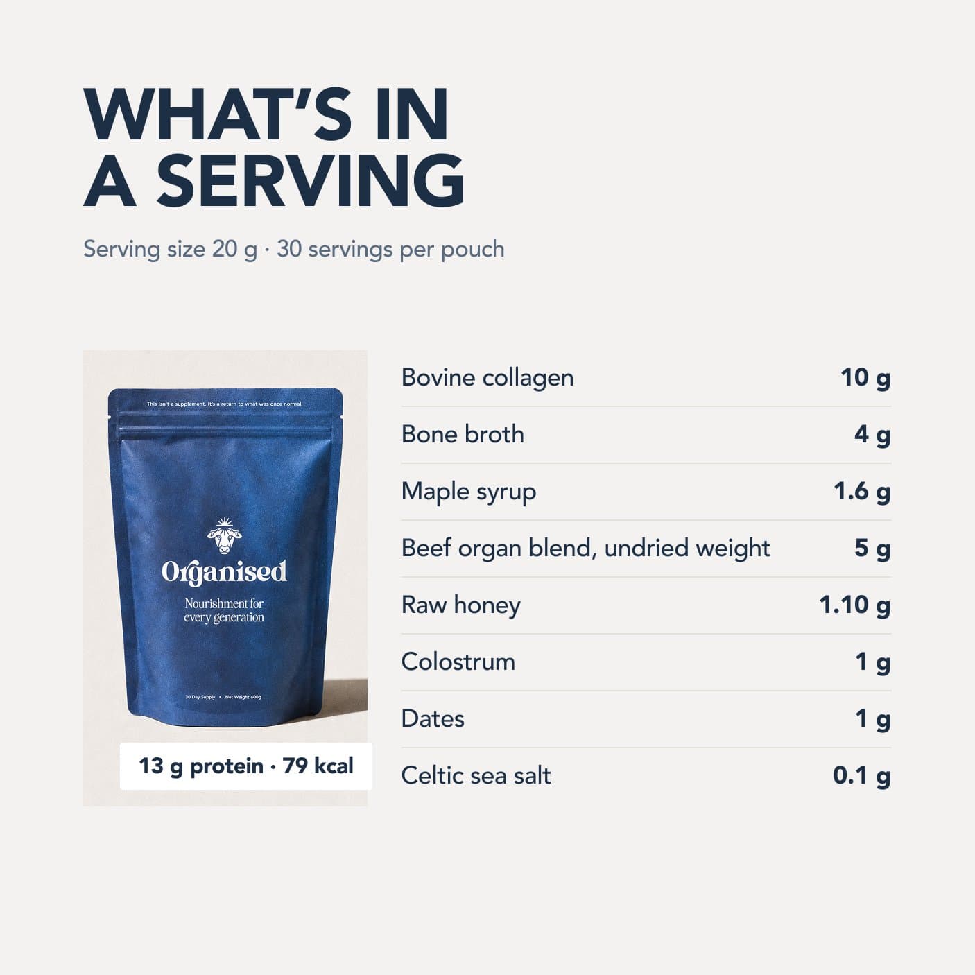 What's in a serving: the gram ledger