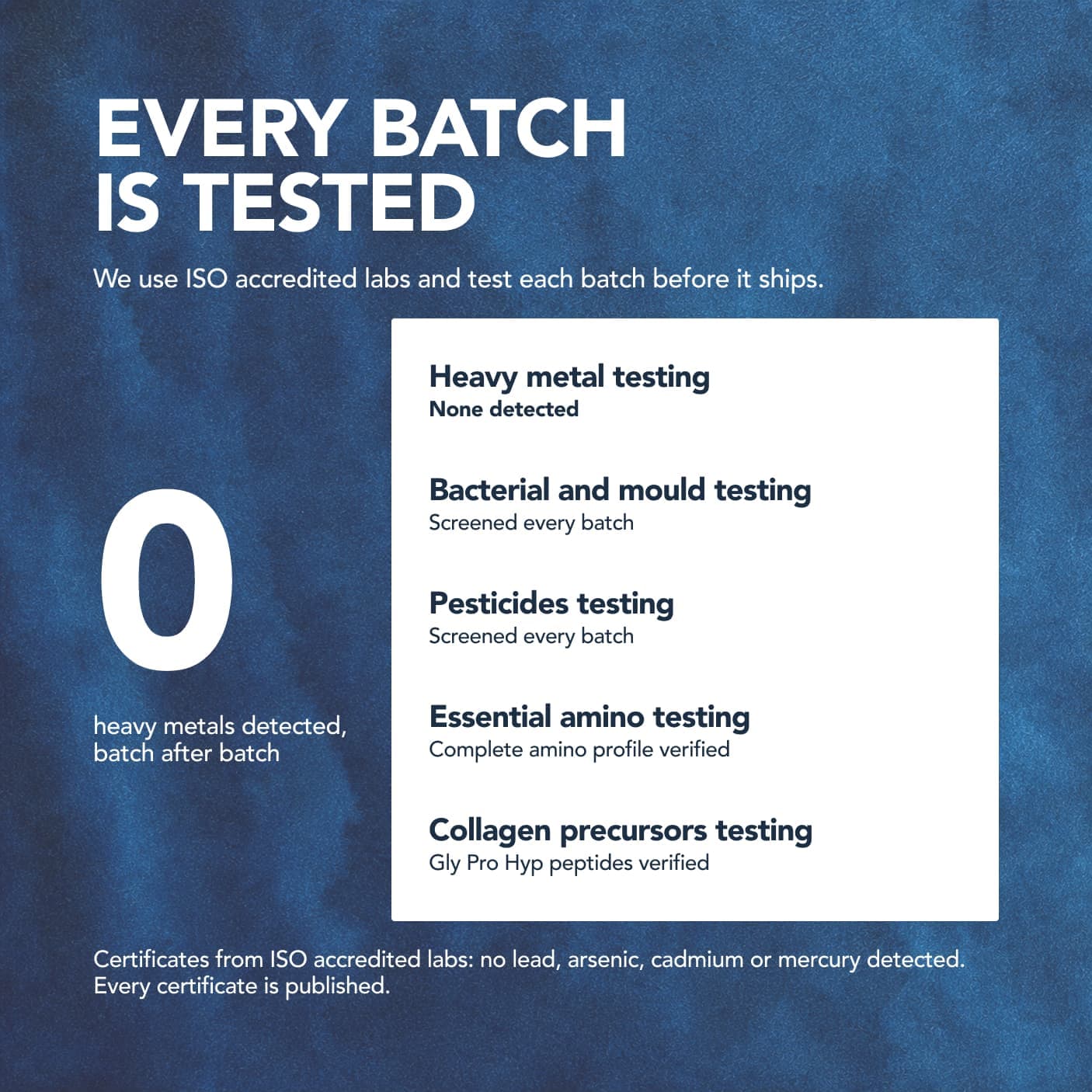 Every batch is tested: the lab screens
