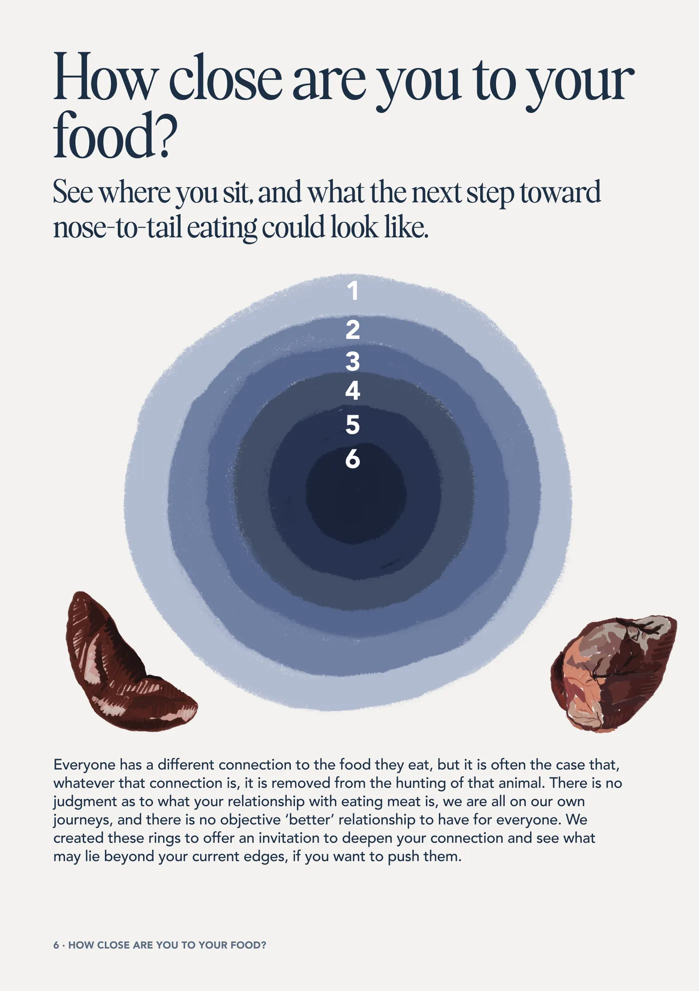 Nose to Tail zine, page 6, How close are you to your food?
